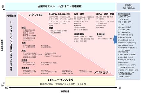 業務部門